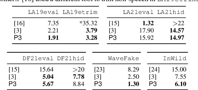 Figure 4 for Can large-scale vocoded spoofed data improve speech spoofing countermeasure with a self-supervised front end?