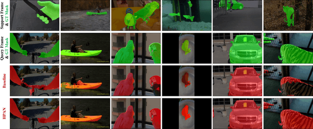 Figure 4 for Holistic Prototype Attention Network for Few-Shot VOS