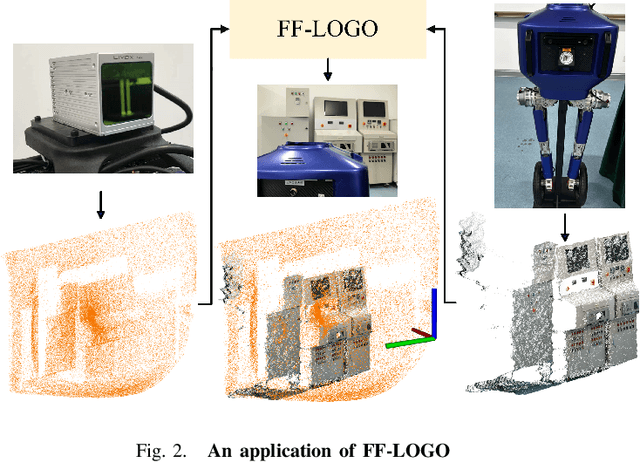 Figure 2 for FF-LOGO: Cross-Modality Point Cloud Registration with Feature Filtering and Local to Global Optimization