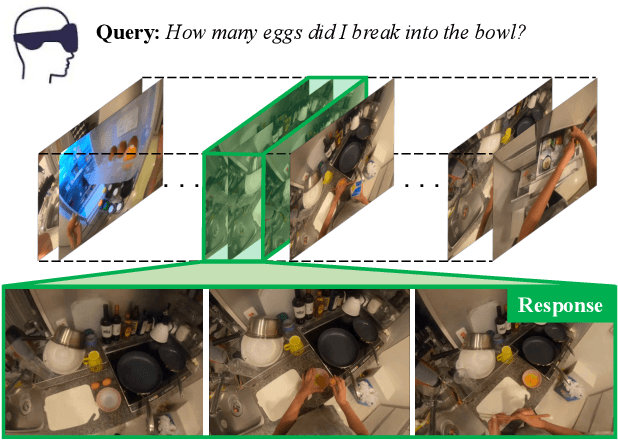 Figure 1 for NaQ: Leveraging Narrations as Queries to Supervise Episodic Memory