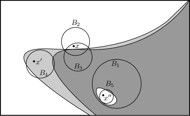 Figure 1 for Active learning using region-based sampling