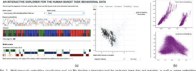 Figure 2 for Learning signatures of decision making from many individuals playing the same game