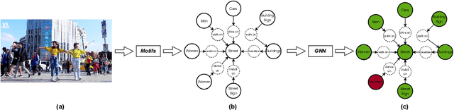 Figure 1 for SHAN: Object-Level Privacy Detection via Inference on Scene Heterogeneous Graph