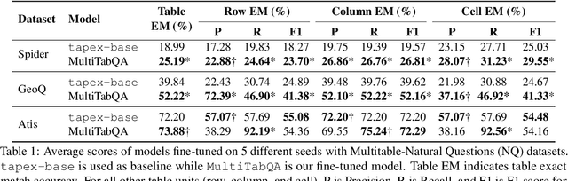 Figure 2 for MultiTabQA: Generating Tabular Answers for Multi-Table Question Answering