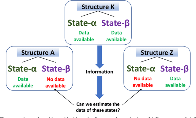Figure 1 for Structural State Translation: Condition Transfer between Civil Structures Using Domain-Generalization for Structural Health Monitoring