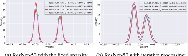 Figure 3 for Hyperspherical Quantization: Toward Smaller and More Accurate Models