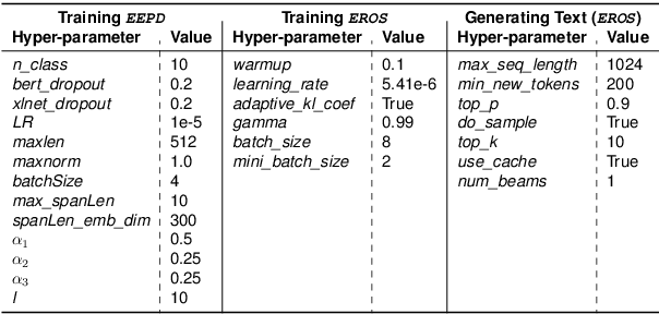 Figure 4 for EROS: Entity-Driven Controlled Policy Document Summarization