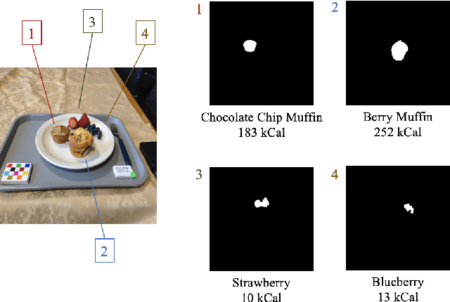 Figure 1 for An Improved Encoder-Decoder Framework for Food Energy Estimation
