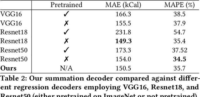 Figure 4 for An Improved Encoder-Decoder Framework for Food Energy Estimation