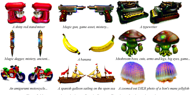 Figure 4 for GaussianDreamer: Fast Generation from Text to 3D Gaussian Splatting with Point Cloud Priors