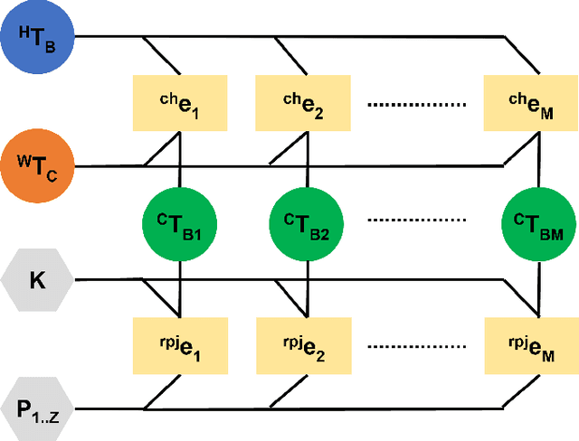 Figure 3 for A Graph-based Optimization Framework for Hand-Eye Calibration for Multi-Camera Setups
