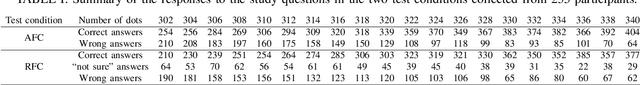 Figure 4 for Relaxed forced choice improves performance of visual quality assessment methods