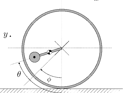 Figure 2 for A Pendulum-Driven Legless Rolling Jumping Robot