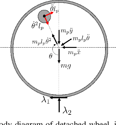 Figure 3 for A Pendulum-Driven Legless Rolling Jumping Robot