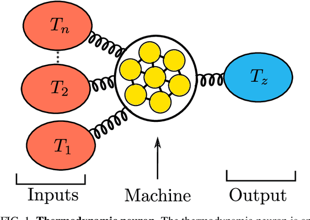 Figure 1 for Thermodynamic Computing via Autonomous Quantum Thermal Machines