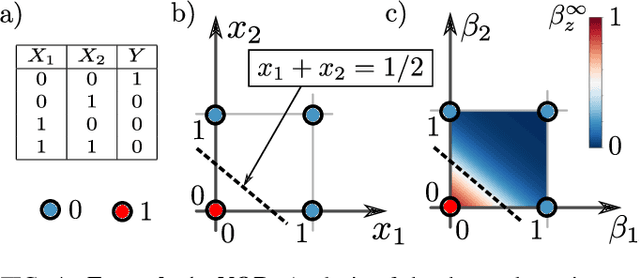 Figure 4 for Thermodynamic Computing via Autonomous Quantum Thermal Machines