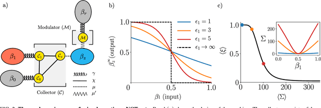 Figure 2 for Thermodynamic Computing via Autonomous Quantum Thermal Machines