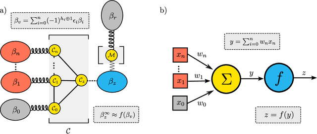 Figure 3 for Thermodynamic Computing via Autonomous Quantum Thermal Machines
