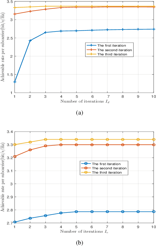 Figure 2 for Beamforming Design for the Distributed RISs-aided THz Communications with Double-Layer True Time Delays