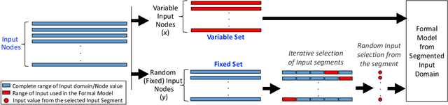 Figure 3 for Scaling Model Checking for DNN Analysis via State-Space Reduction and Input Segmentation (Extended Version)