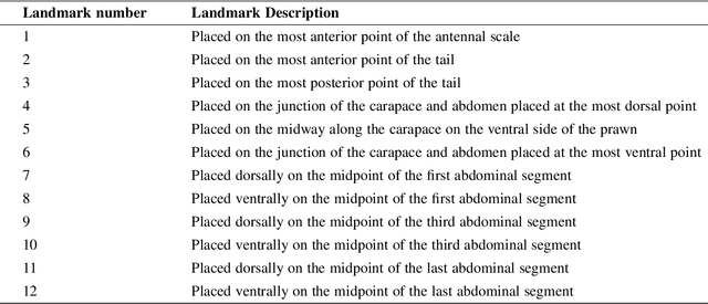 Figure 2 for Prawn Morphometrics and Weight Estimation from Images using Deep Learning for Landmark Localization