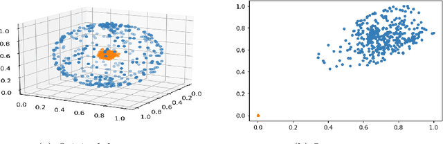 Figure 1 for Federated deep clustering with GAN-based data synthesis
