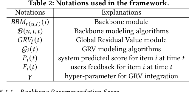 Figure 4 for Measuring Item Global Residual Value for Fair Recommendation