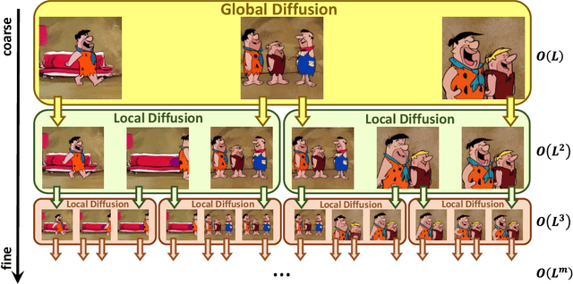 Figure 1 for NUWA-XL: Diffusion over Diffusion for eXtremely Long Video Generation