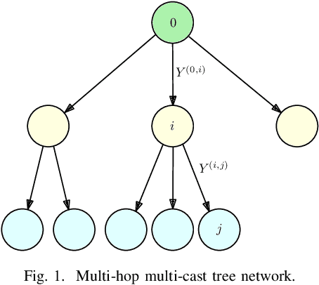 Figure 1 for Age of Information With Non-Poisson Updates in Cache-Updating Networks