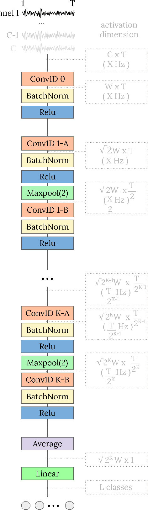 Figure 3 for A Strong and Simple Deep Learning Baseline for BCI MI Decoding