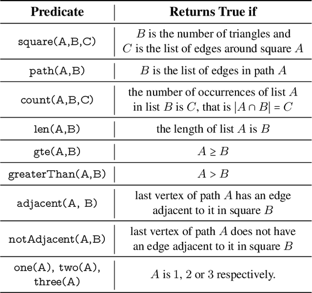 Figure 2 for Solving Witness-type Triangle Puzzles Faster with an Automatically Learned Human-Explainable Predicate