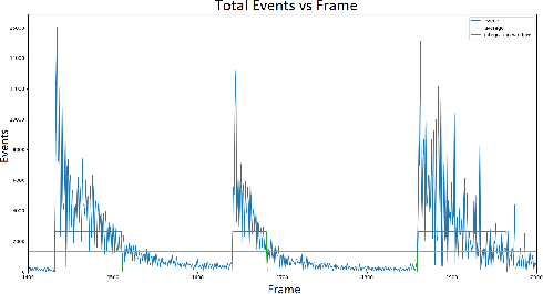 Figure 4 for Illumination-Based Color Reconstruction for the Dynamic Vision Sensor