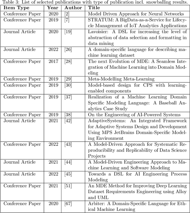 Figure 3 for Model-Driven Engineering for Artificial Intelligence -- A Systematic Literature Review