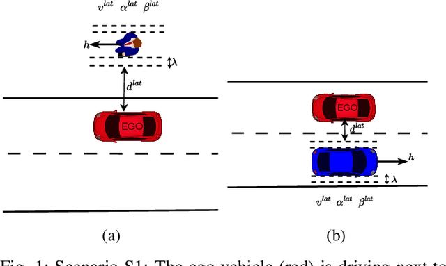 Figure 1 for Extraction of Road Users' Behavior From Realistic Data According to Assumptions in Safety-Related Models for Automated Driving Systems
