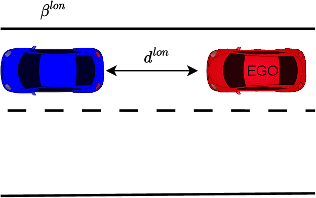 Figure 2 for Extraction of Road Users' Behavior From Realistic Data According to Assumptions in Safety-Related Models for Automated Driving Systems
