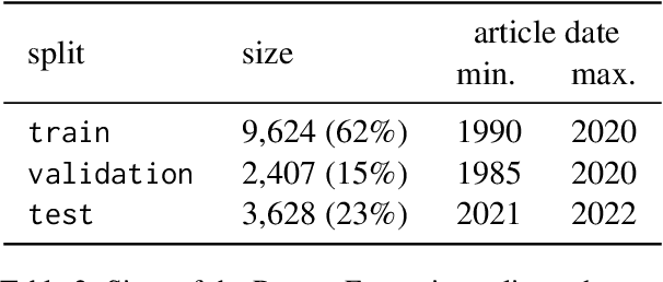 Figure 4 for BioDEX: Large-Scale Biomedical Adverse Drug Event Extraction for Real-World Pharmacovigilance