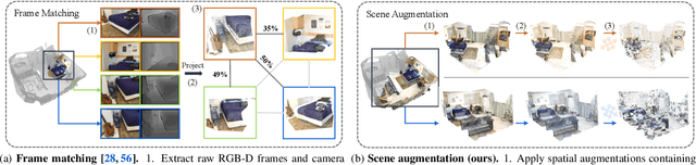 Figure 3 for Masked Scene Contrast: A Scalable Framework for Unsupervised 3D Representation Learning