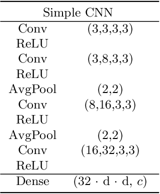 Figure 2 for Anisotropic multiresolution analyses for deepfake detection