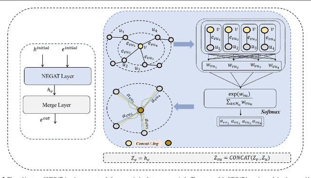 Figure 2 for Applying Self-supervised Learning to Network Intrusion Detection for Network Flows with Graph Neural Network