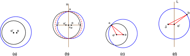 Figure 3 for Sublinear Time Algorithms for Several Geometric Optimization (With Outliers) Problems In Machine Learning