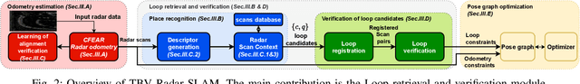 Figure 2 for TBV Radar SLAM -- trust but verify loop candidates
