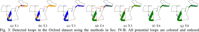 Figure 3 for TBV Radar SLAM -- trust but verify loop candidates