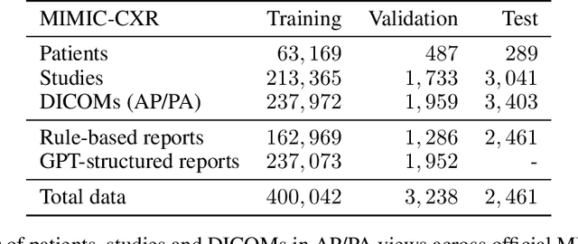 Figure 4 for Training Small Multimodal Models to Bridge Biomedical Competency Gap: A Case Study in Radiology Imaging