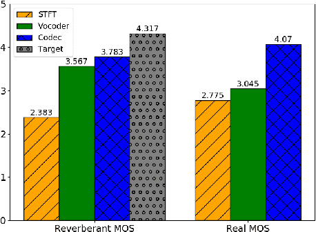 Figure 3 for Unifying Robustness and Fidelity: A Comprehensive Study of Pretrained Generative Methods for Speech Enhancement in Adverse Conditions