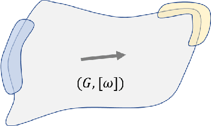 Figure 4 for Universal resources for quantum computing