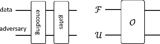 Figure 1 for Universal resources for quantum computing