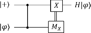 Figure 3 for Universal resources for quantum computing