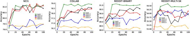 Figure 3 for Graph Self-Contrast Representation Learning