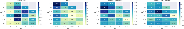 Figure 4 for Graph Self-Contrast Representation Learning