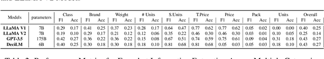 Figure 4 for AMuRD: Annotated Multilingual Receipts Dataset for Cross-lingual Key Information Extraction and Classification